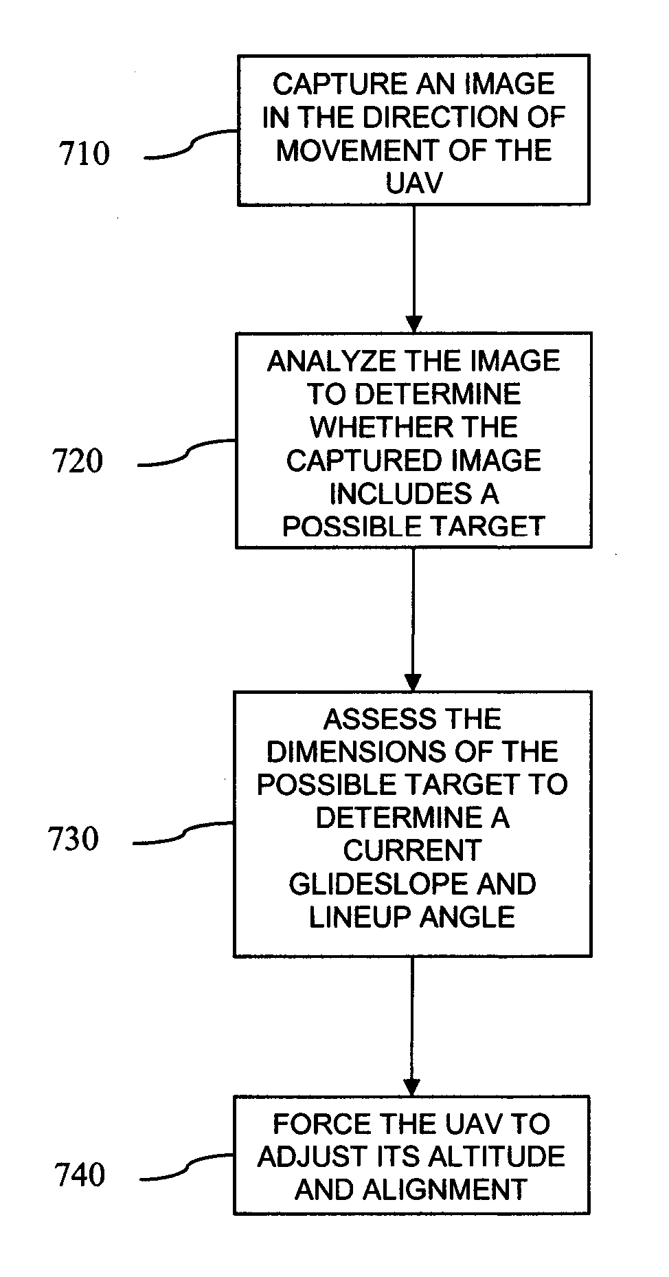 Vision-based automated landing system for unmanned aerial vehicles