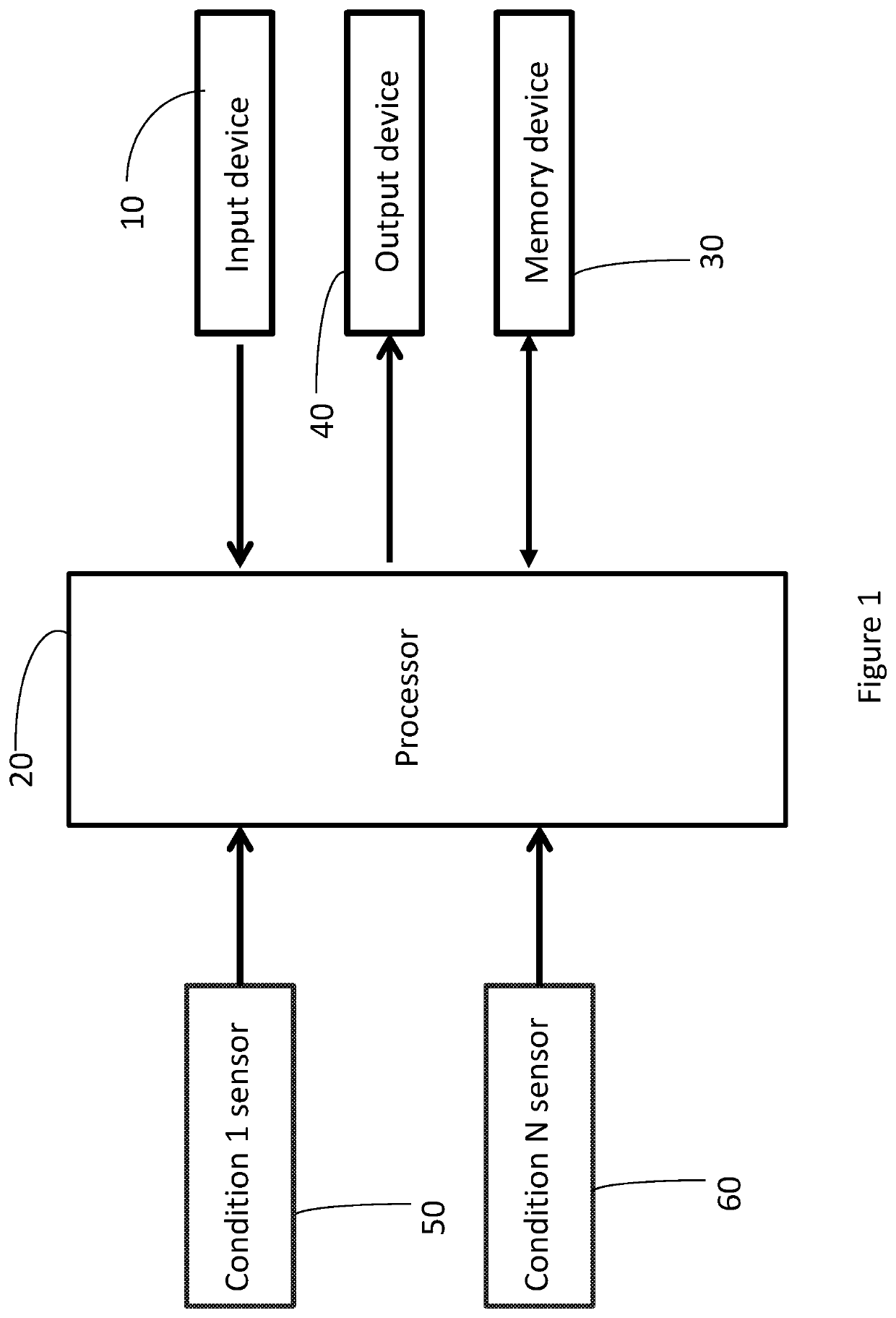 Methods and systems for early detection of diabetes and advising those considered pre diabetic or diabetic