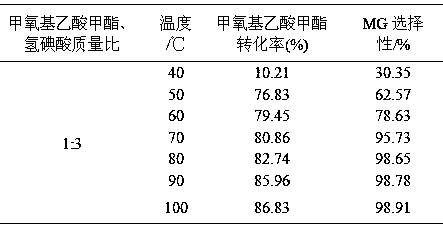 Method for preparing methyl glycolate and haloalkane as byproduct