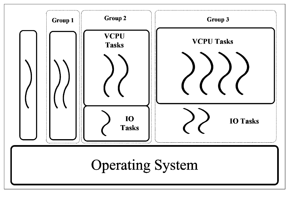 Virtual machine task scheduling method and system