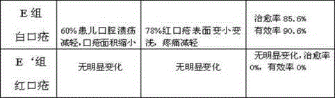 Medicine for treating children recurrent oral ulceration and preparation method thereof