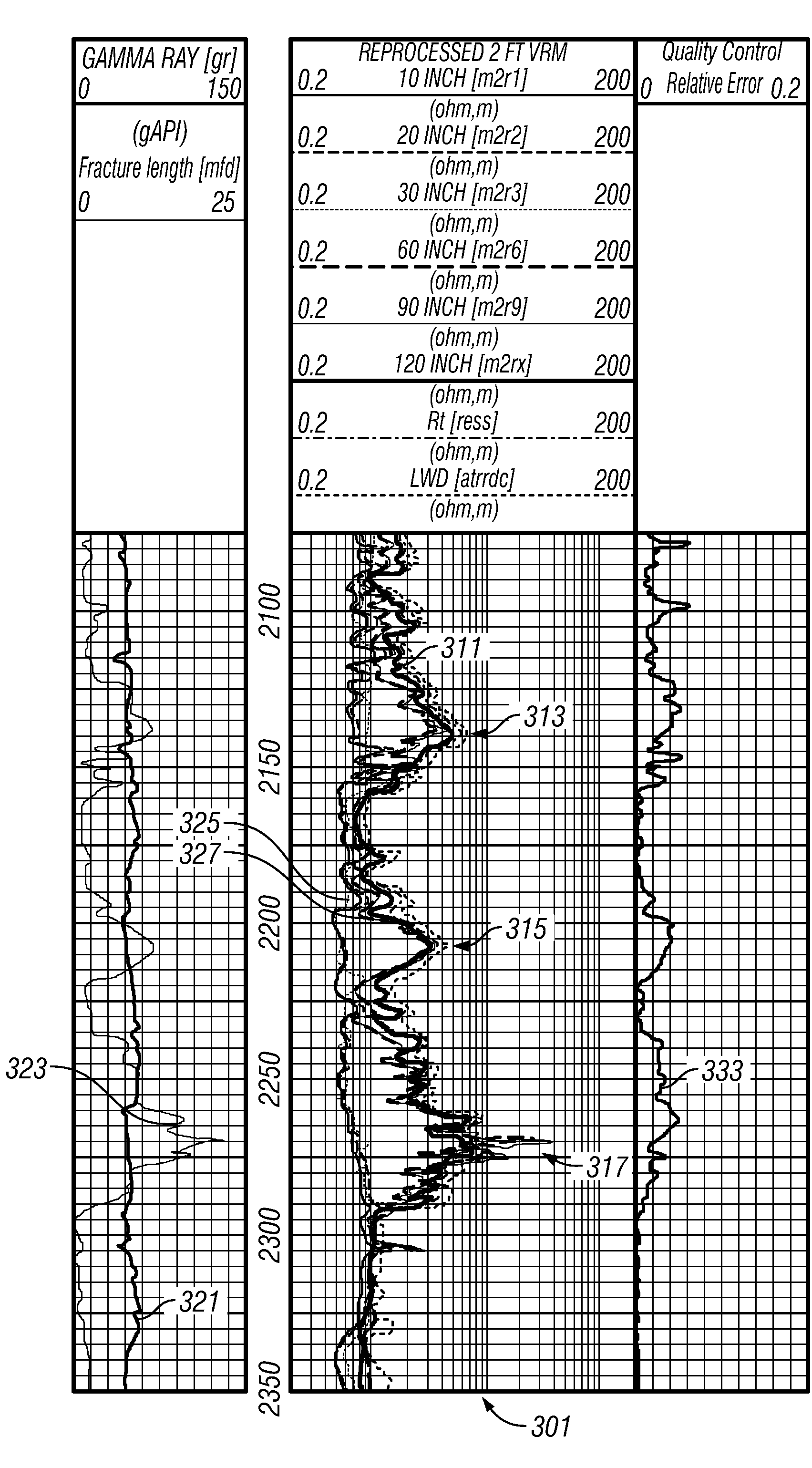 Characterization of Fracture Length and Formation Resistivity from Array Induction Data