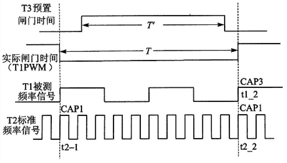 IGBT (insulated gate bipolar translator) temperature detecting method