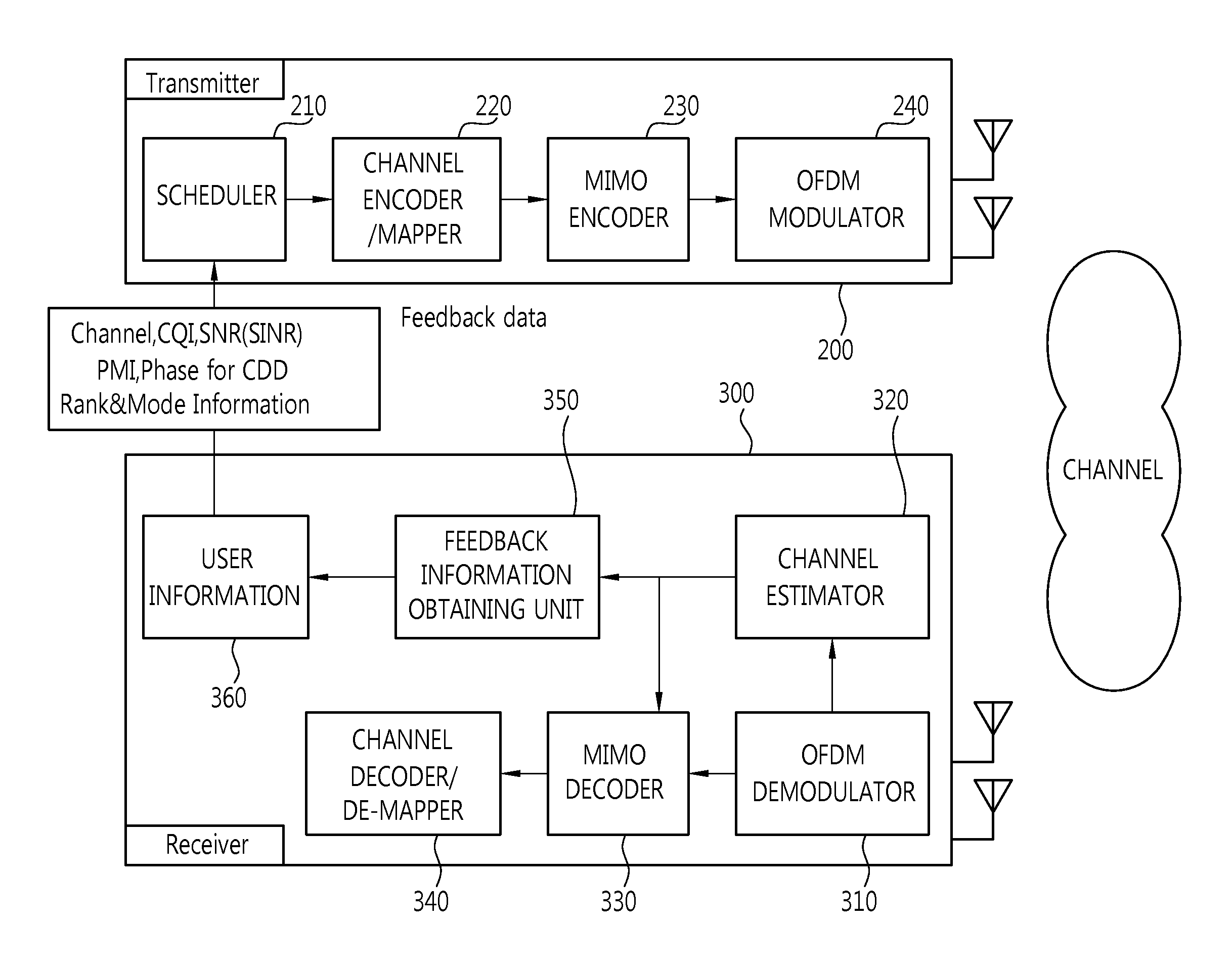 Method for transmitting data in multiple antenna system