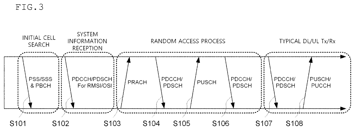 Method for multiplexing uplink control information in wireless communication system, and apparatus using same