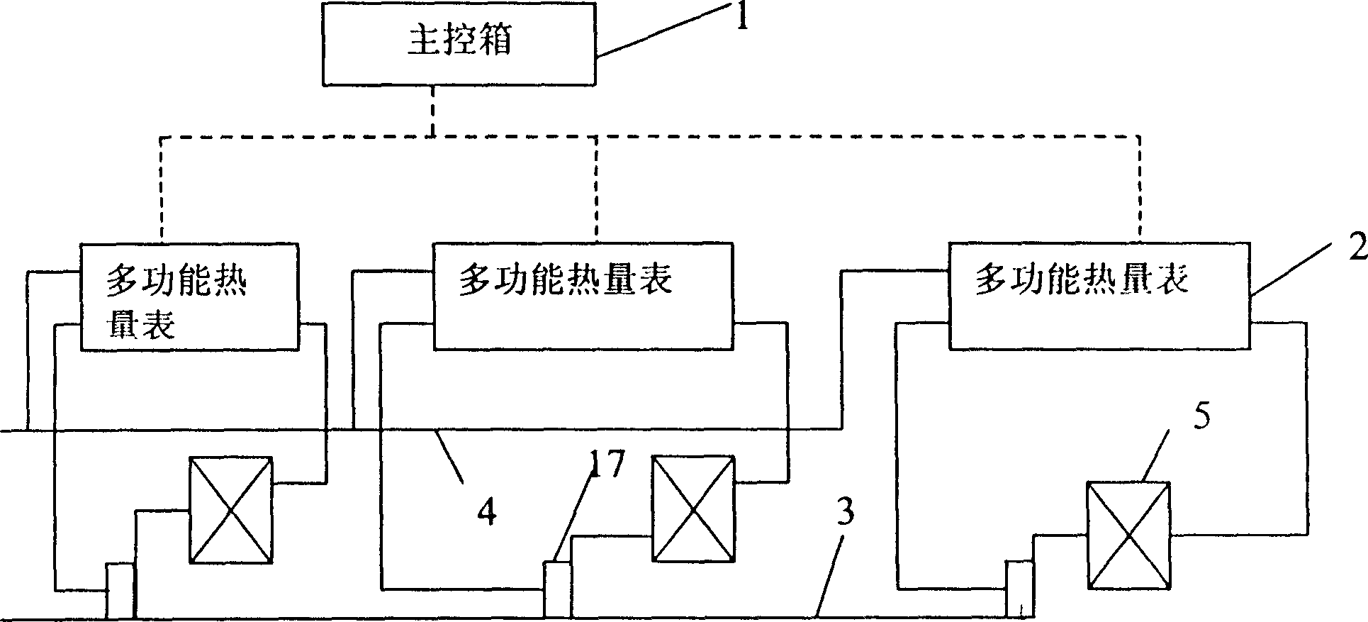 Intellectualized heating management system for each family