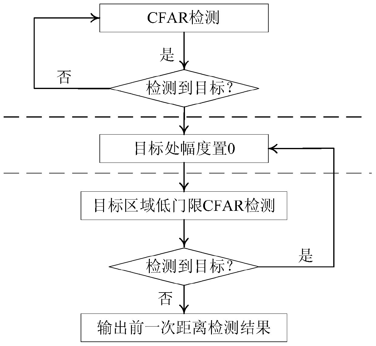 Tree contour detection method and device based on unmanned aerial vehicle obstacle avoidance radar