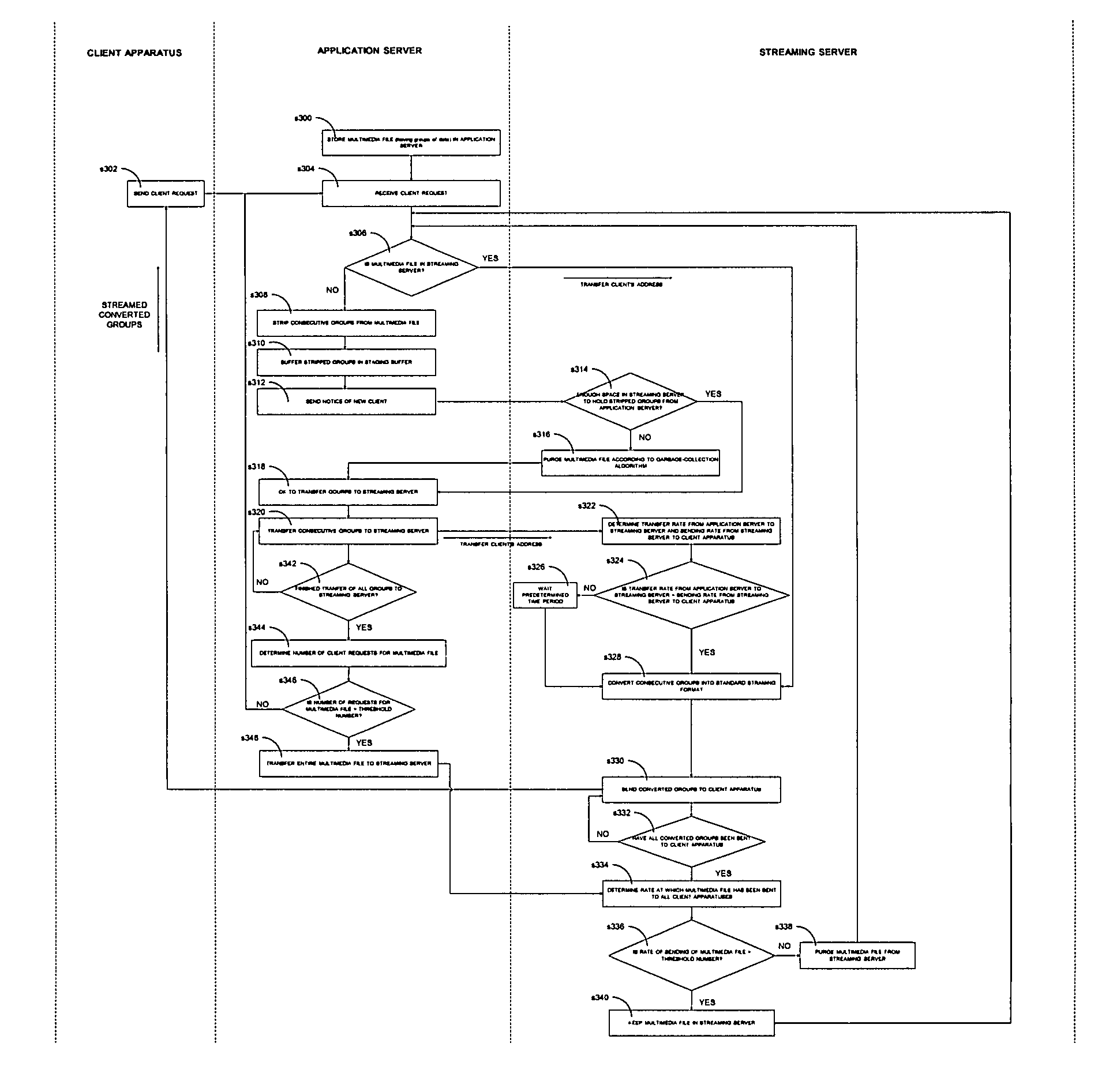 Application server and streaming server streaming multimedia file in a client specific format