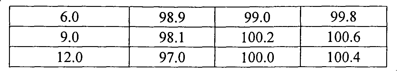 Propofol composition