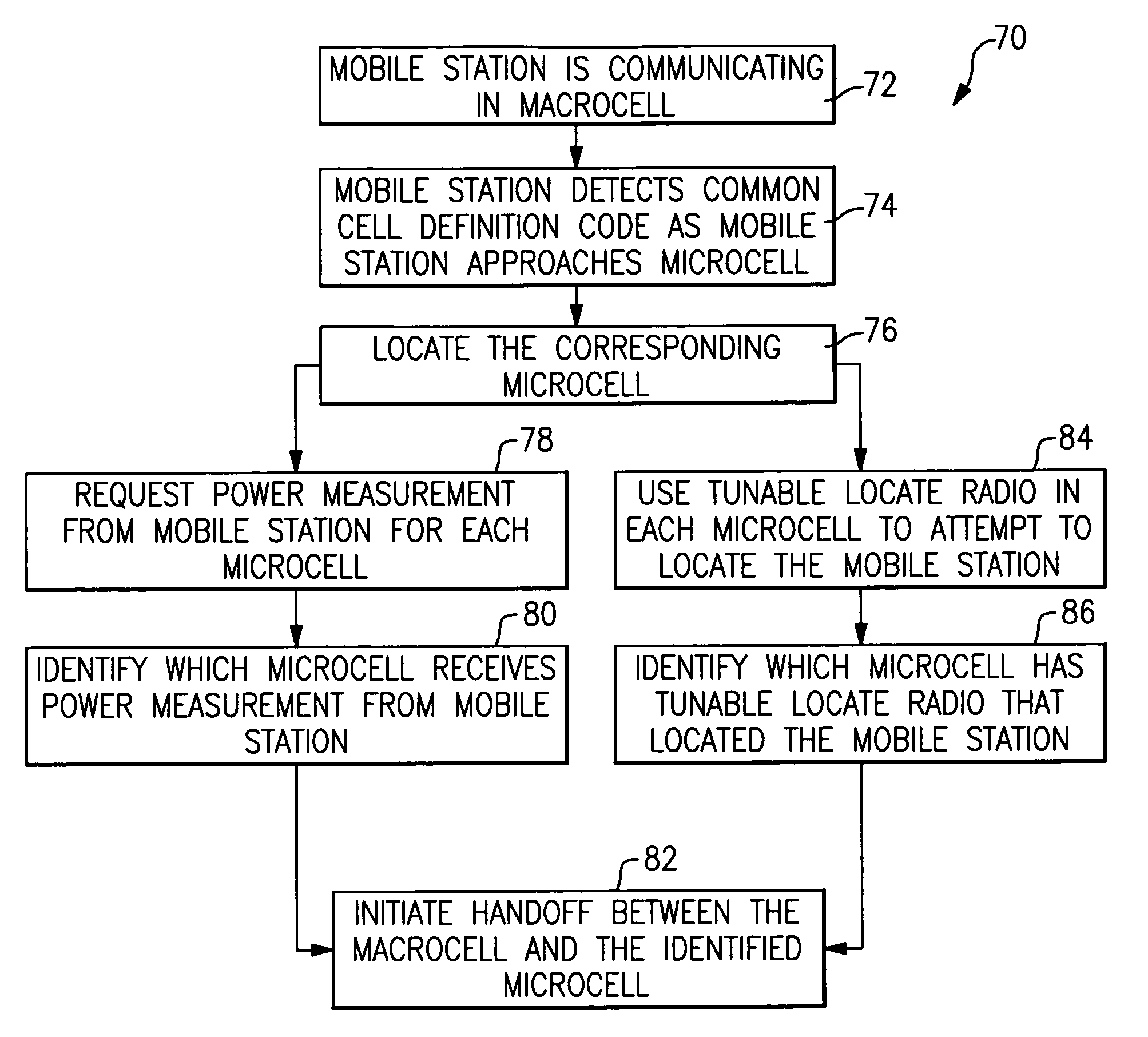 Wireless communication handoffs within a macrocell