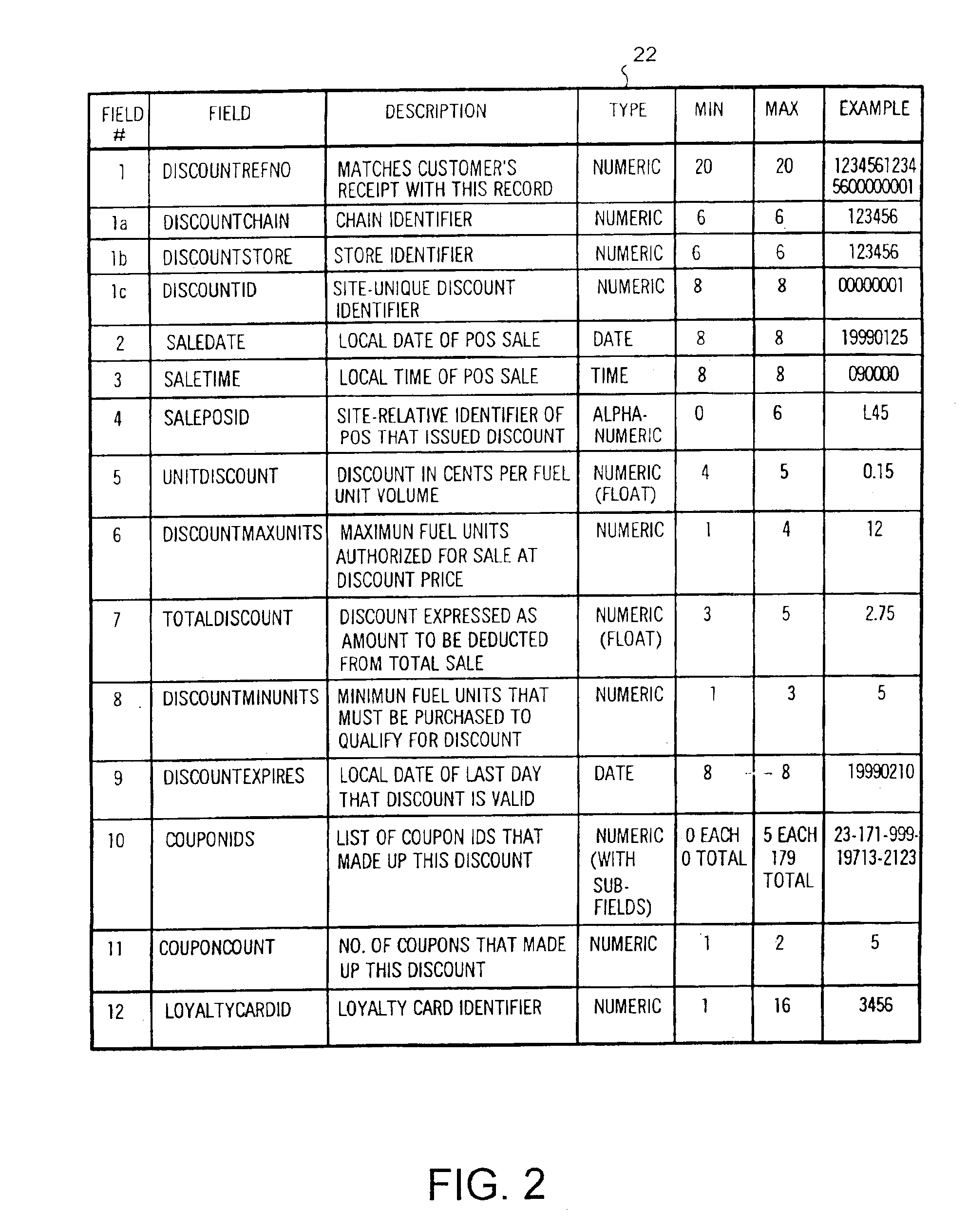 Method of providing price-per-unit discounts for fuel to a customer