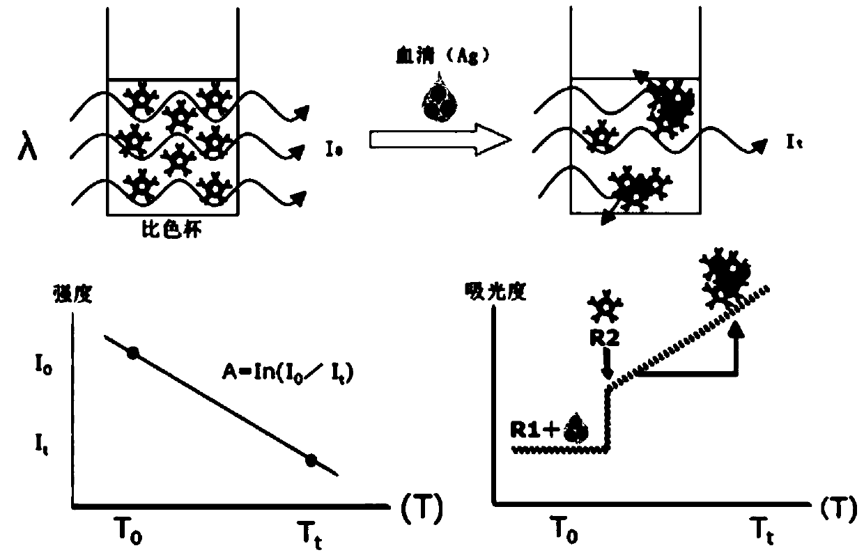 Kit and method for simultaneously detecting content of multiple components in plasma and application of kit