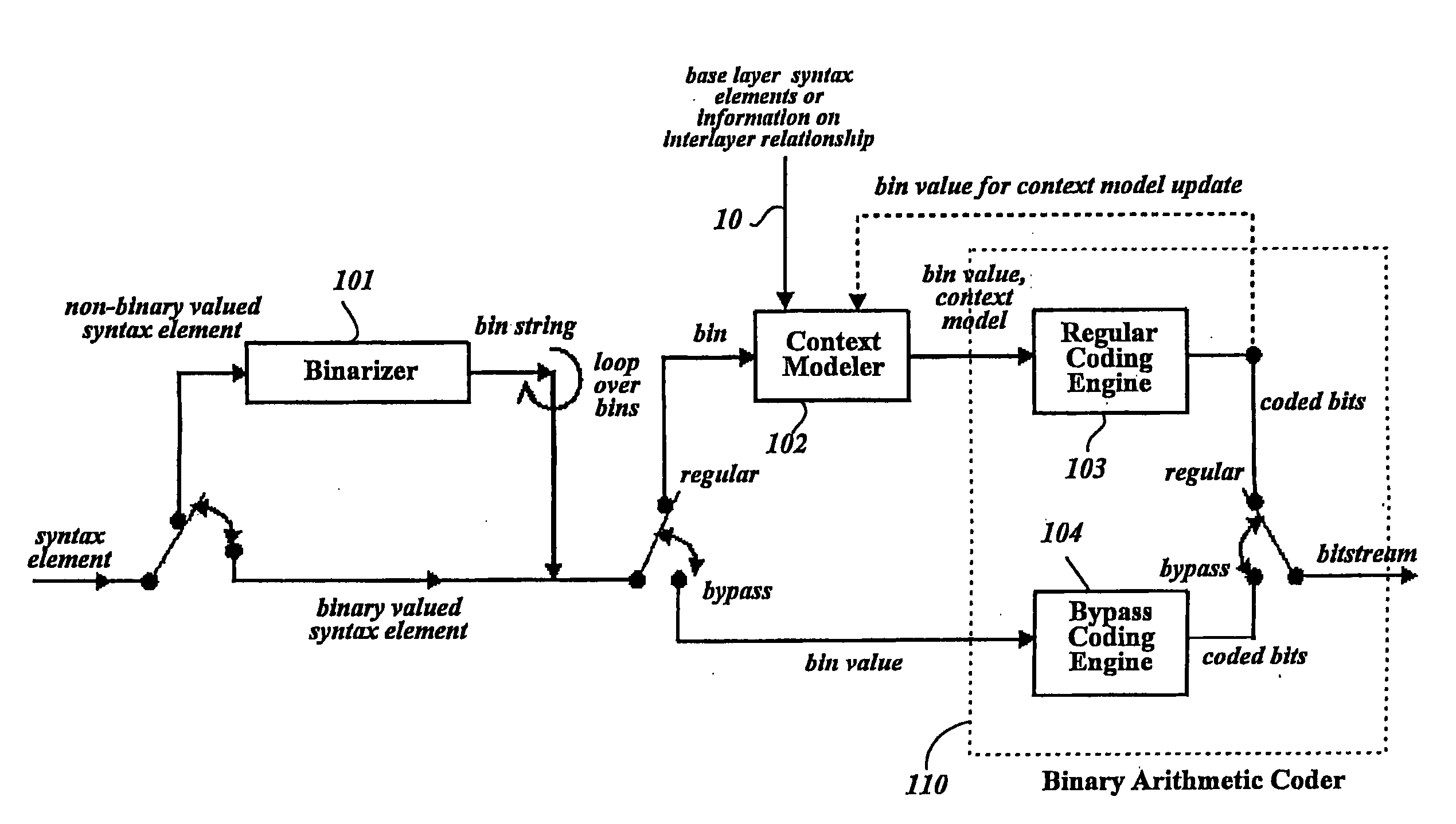 Method for modeling coding information of video signal for compressing/decompressing coding information