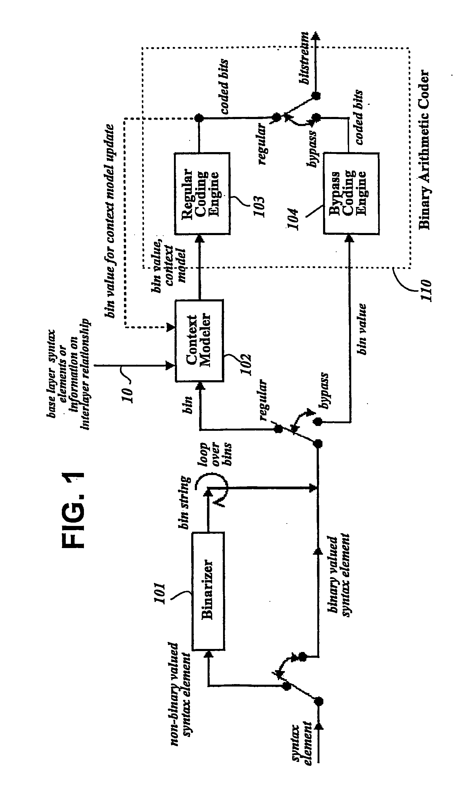 Method for modeling coding information of video signal for compressing/decompressing coding information