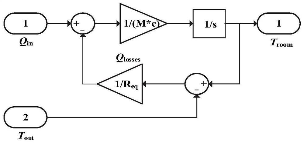 Method and system for optimizing operation of new energy combined cooling heating and power system according to time scales