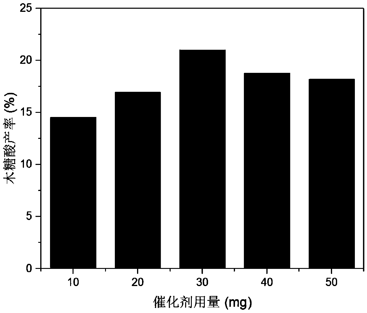 NiTi nanoflower hydrotalcite photocatalyst as well as preparation method and application thereof