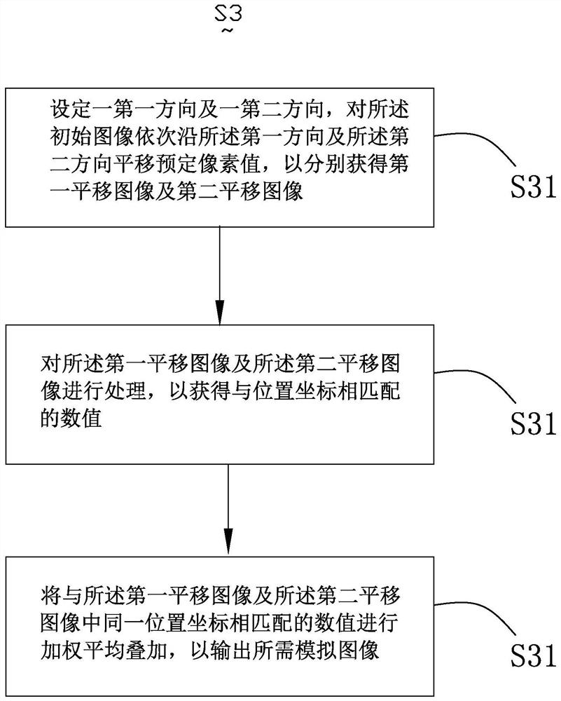 Image simulation generation method and system thereof, deep learning algorithm training method and electronic equipment