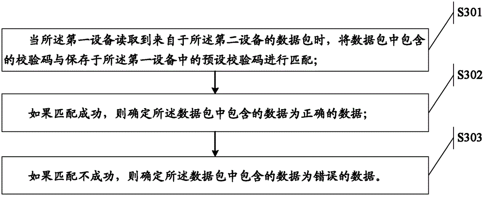 A method for realizing hot plugging and hot plugging and electronic equipment