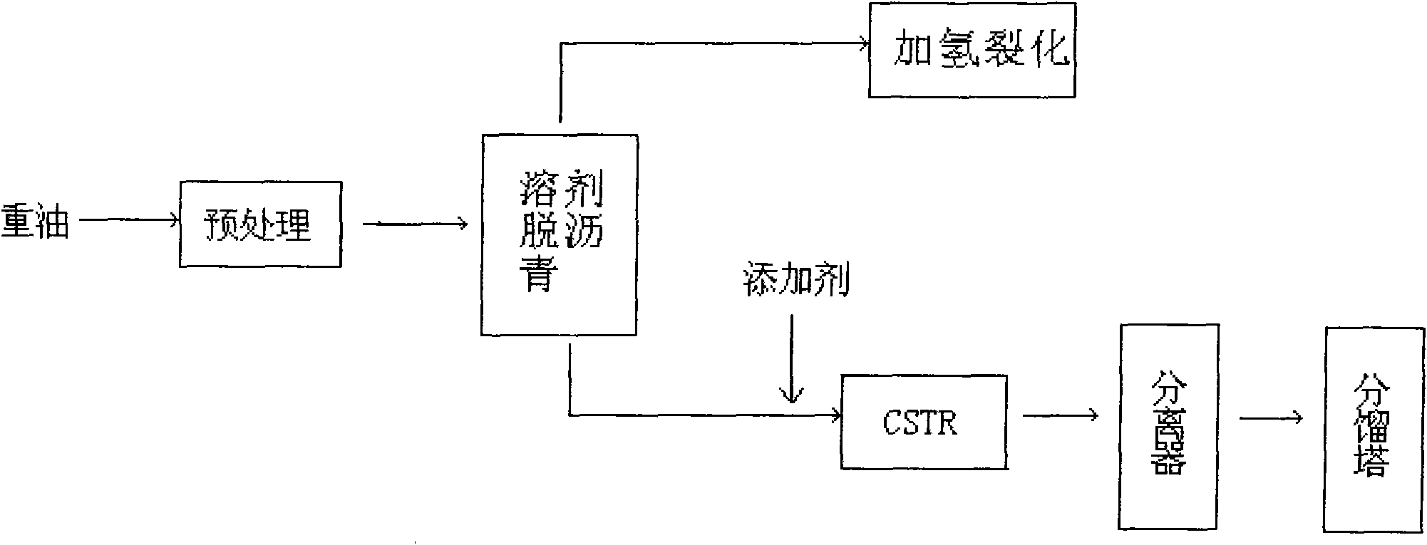 Combined process for heavy oil modification