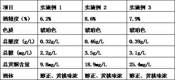 Yellow peach fruit wine and preparation method thereof