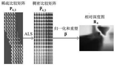 A monocular depth estimation method, system, device and storage medium