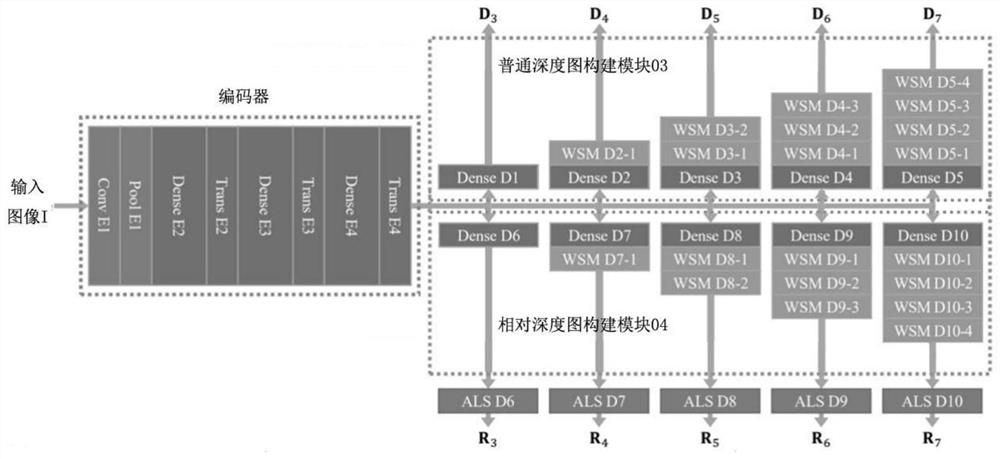 A monocular depth estimation method, system, device and storage medium