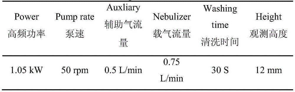 A method for determining niobium content in titanium-niobium alloy