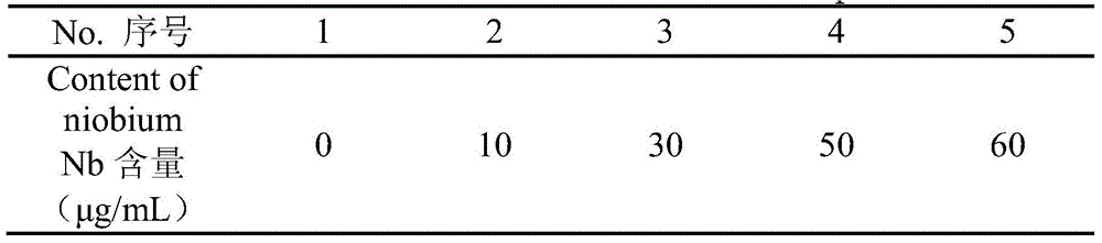 A method for determining niobium content in titanium-niobium alloy