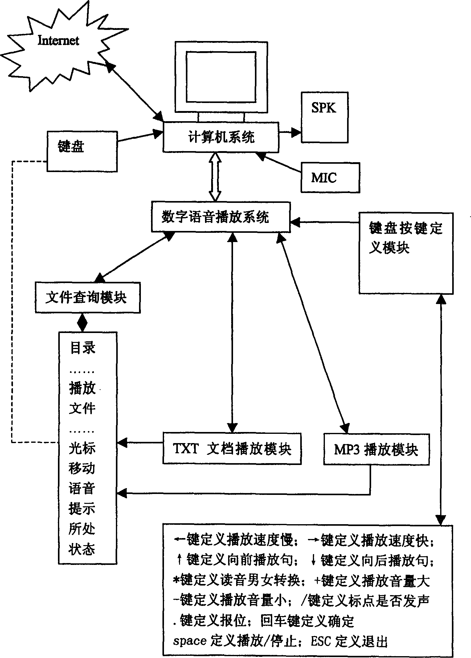 Digital phonetic broadcast method and system