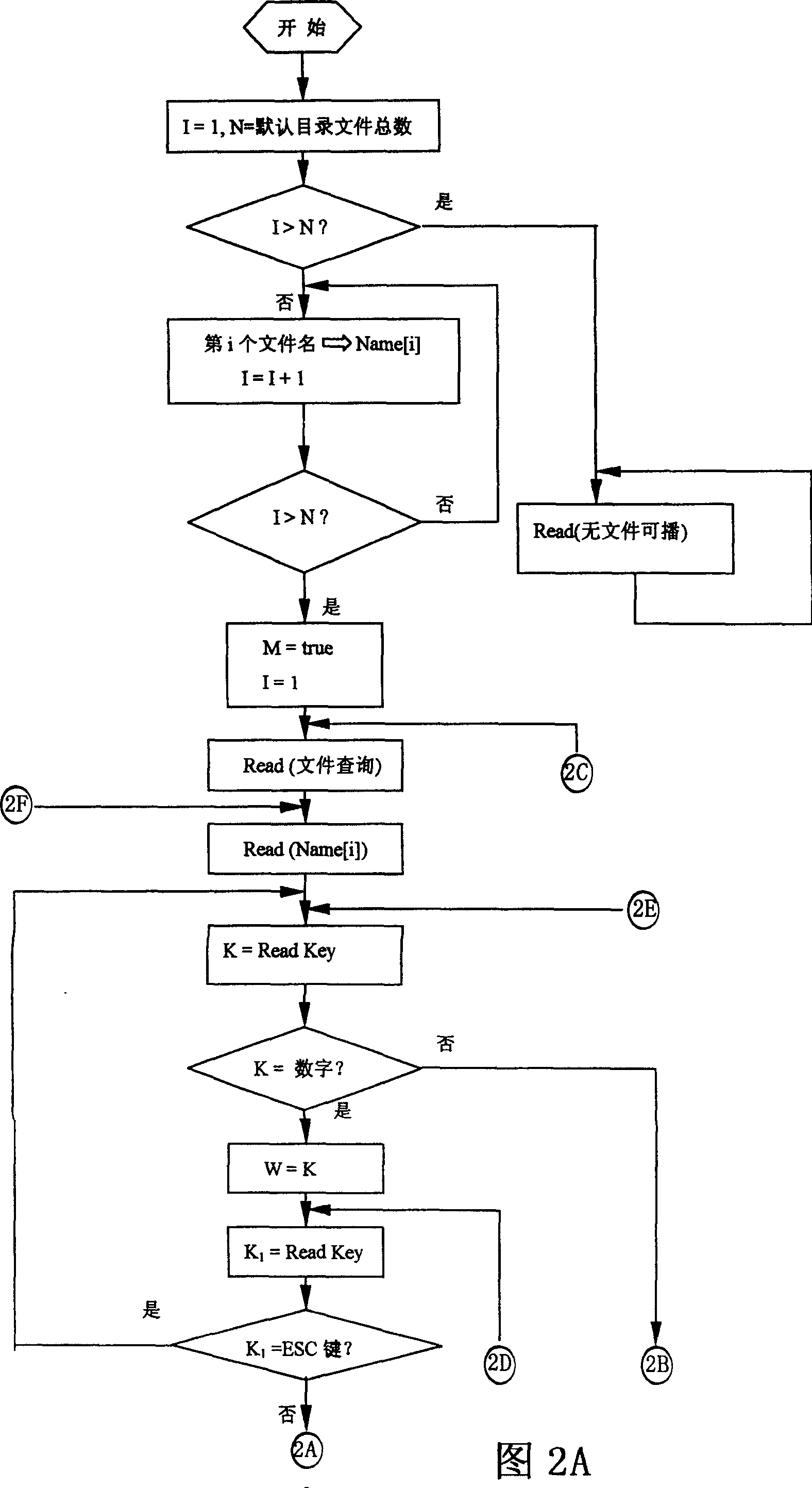 Digital phonetic broadcast method and system