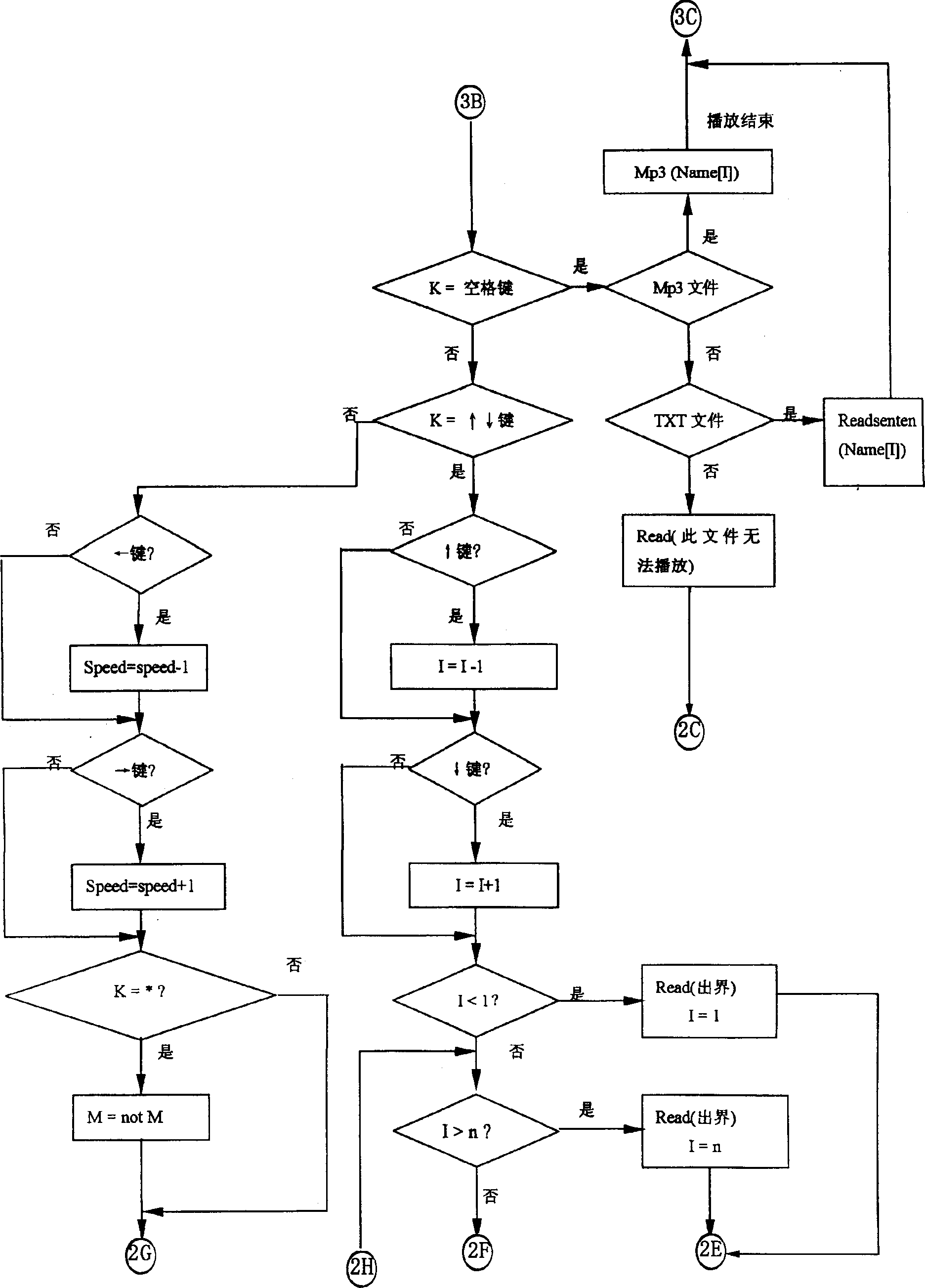 Digital phonetic broadcast method and system