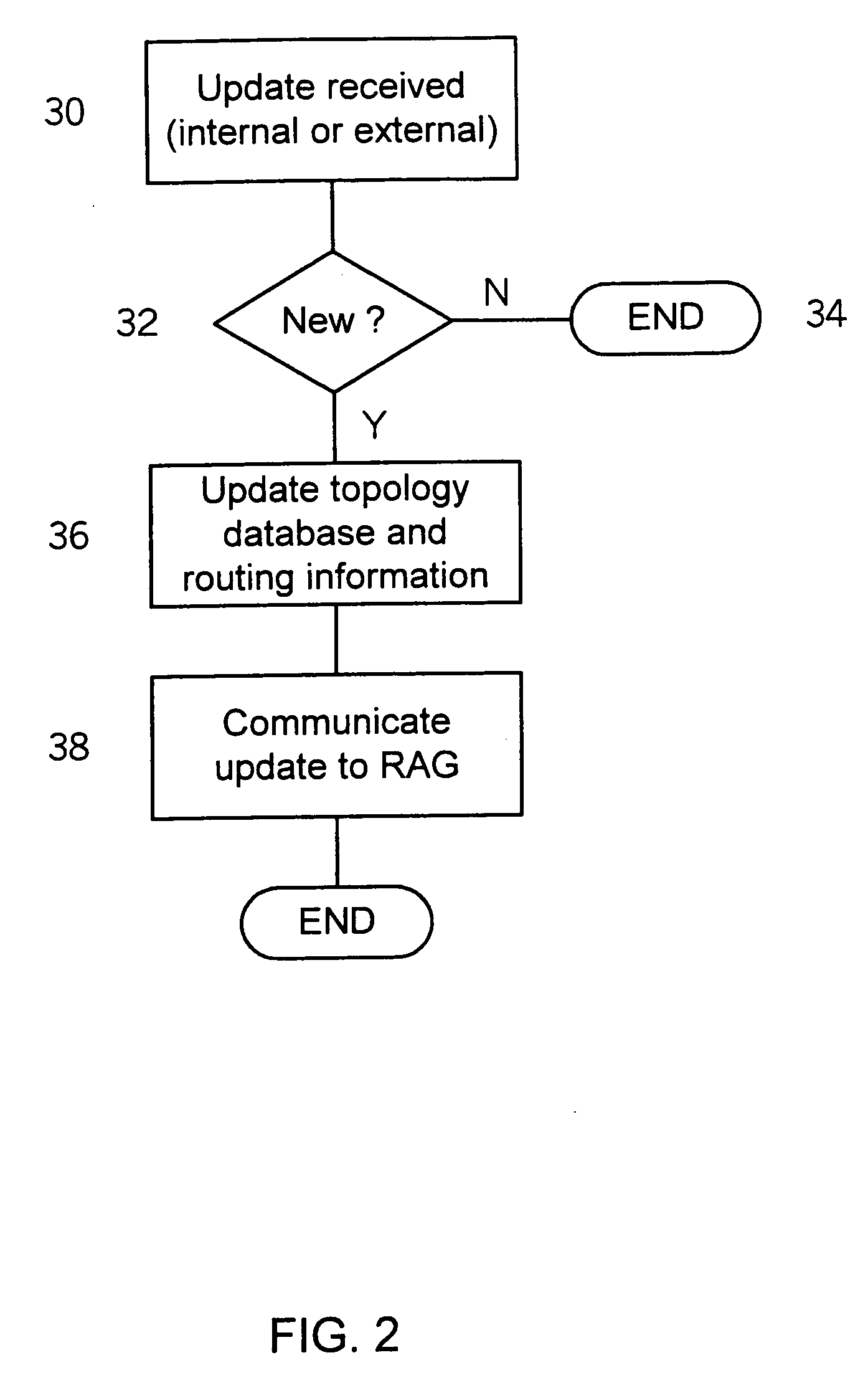 Method and system for path identification in packet networks