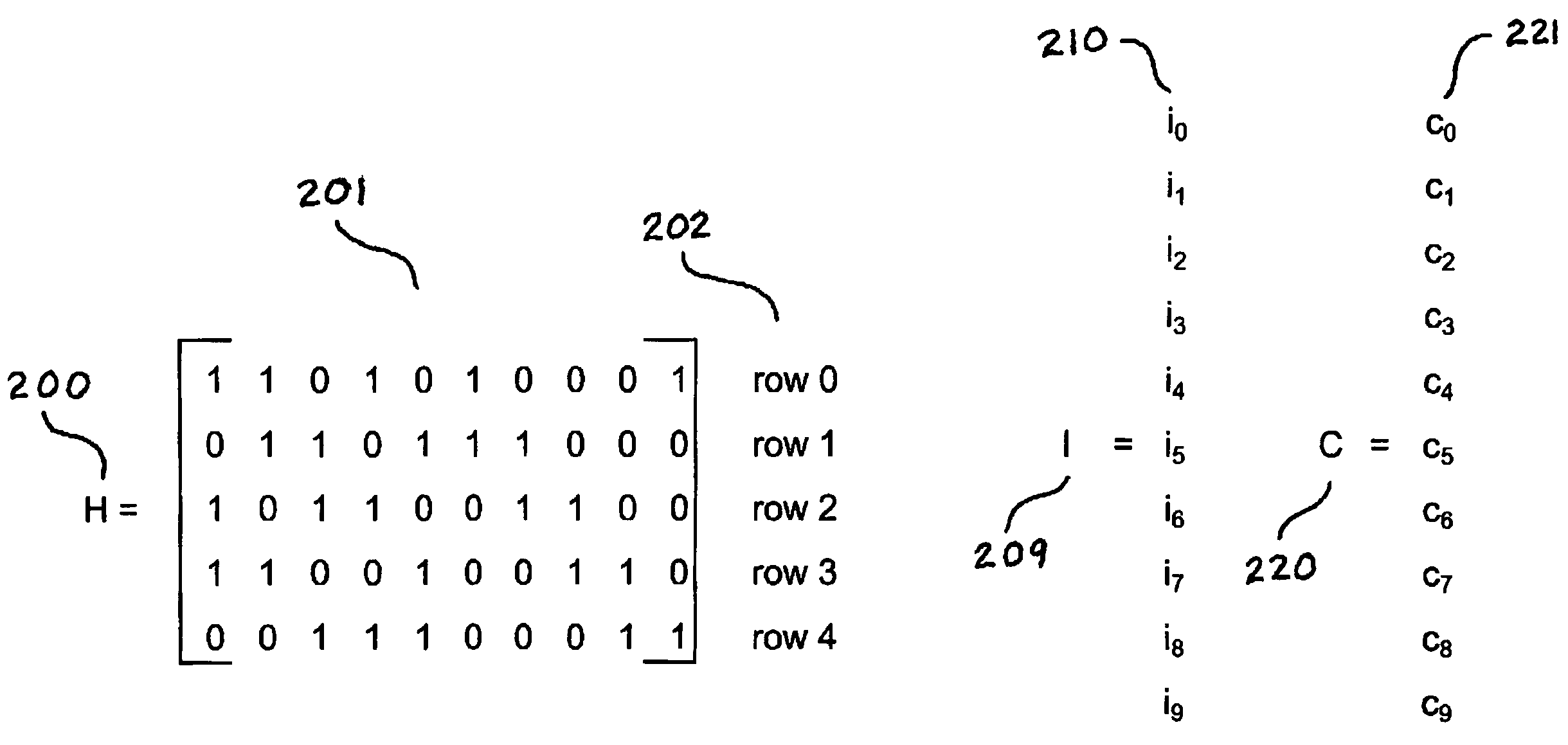 LDPC architecture