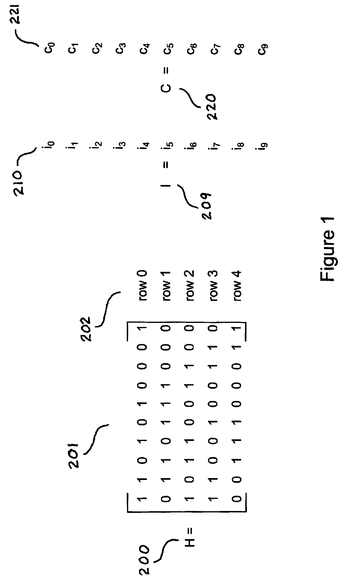 LDPC architecture