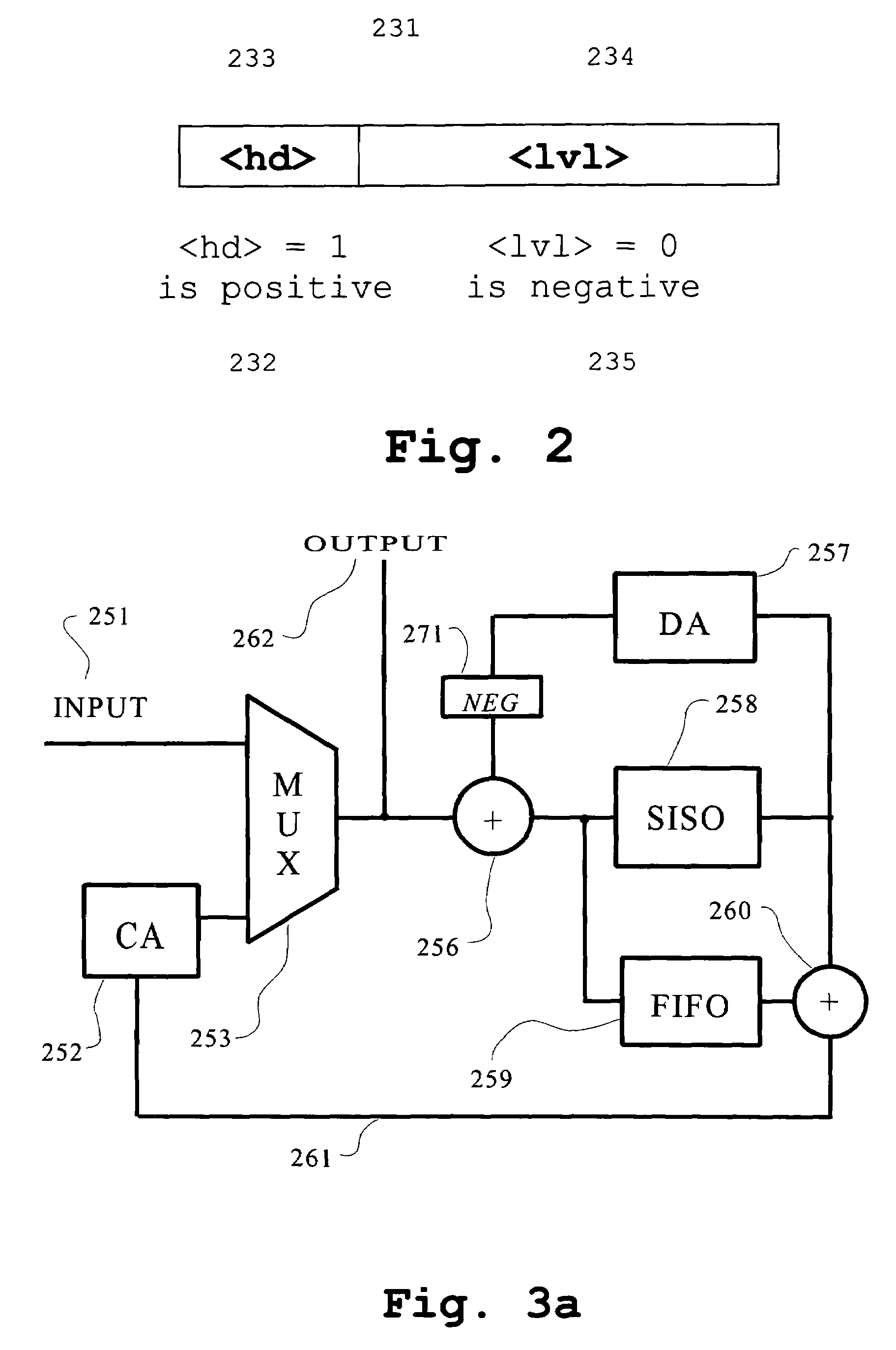 LDPC architecture