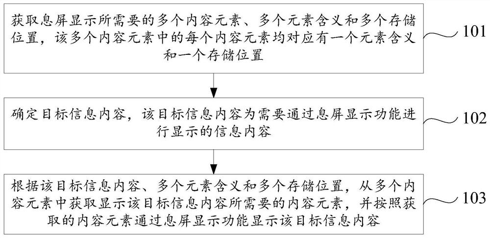 Screen display method, device and computer-readable storage medium