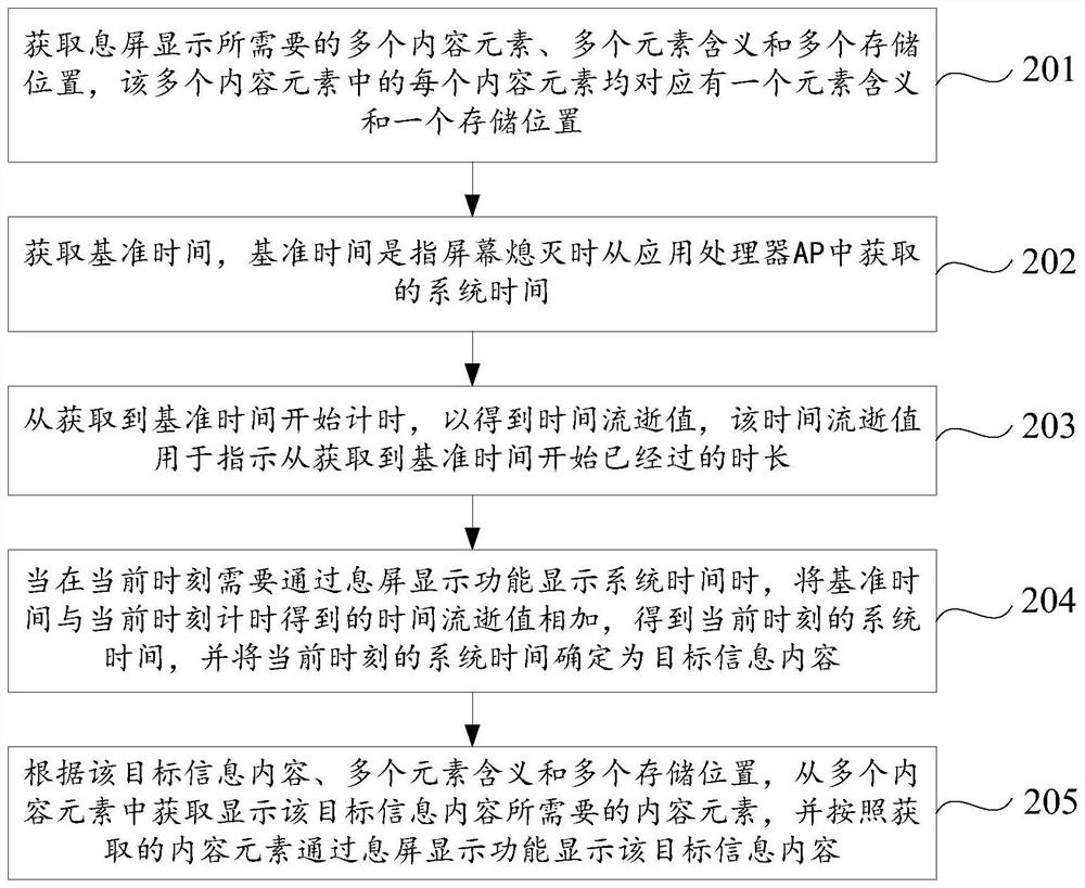 Screen display method, device and computer-readable storage medium