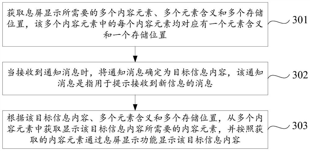 Screen display method, device and computer-readable storage medium