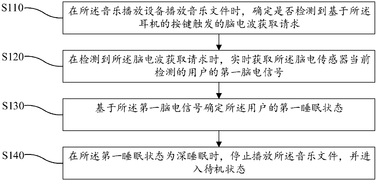 Music playing control method and device and computer readable storage medium