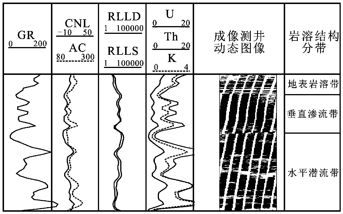 Evaluation method for distribution of supergene karst reservoir of carbonatite