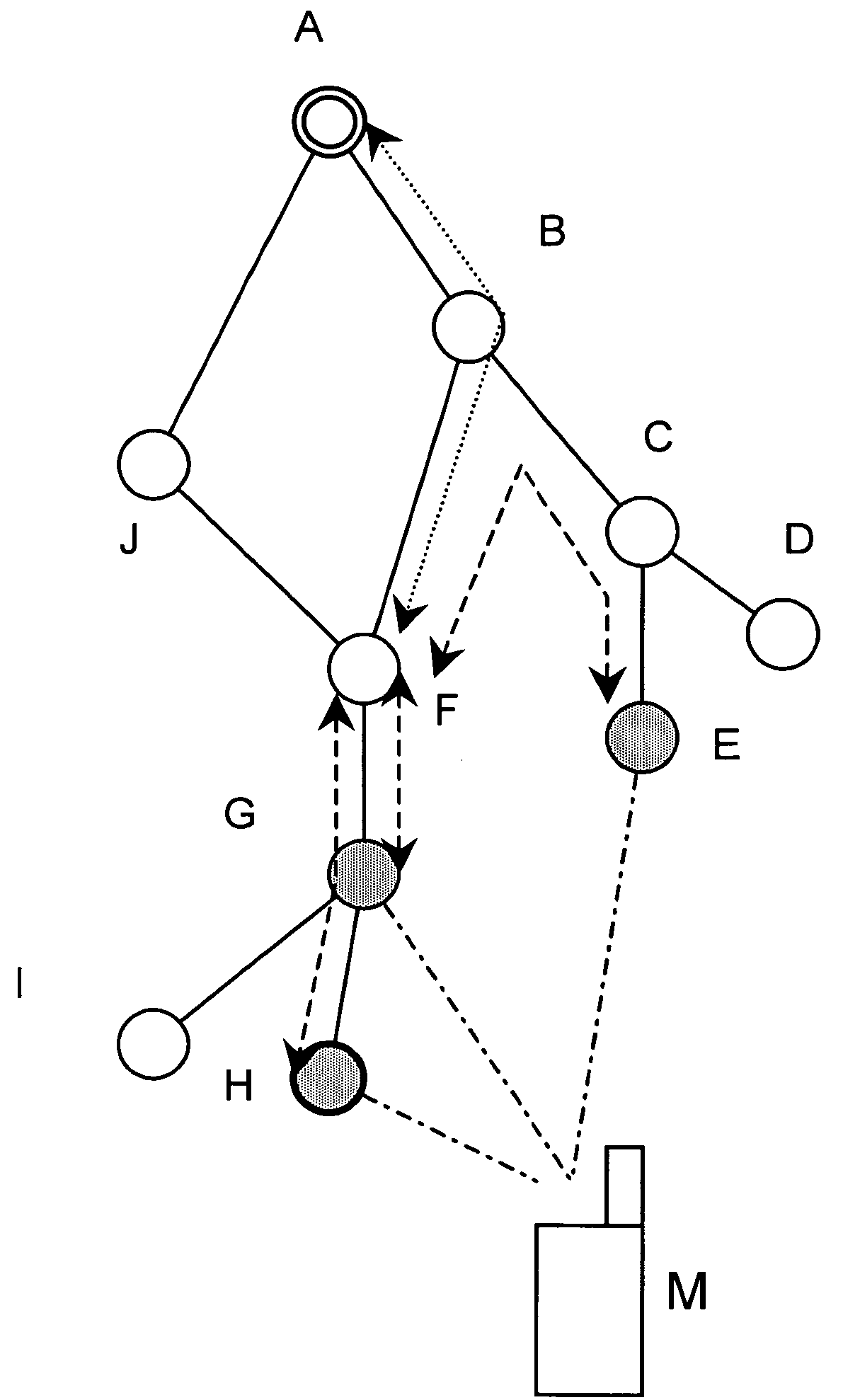 Method and network node for selecting a combining point