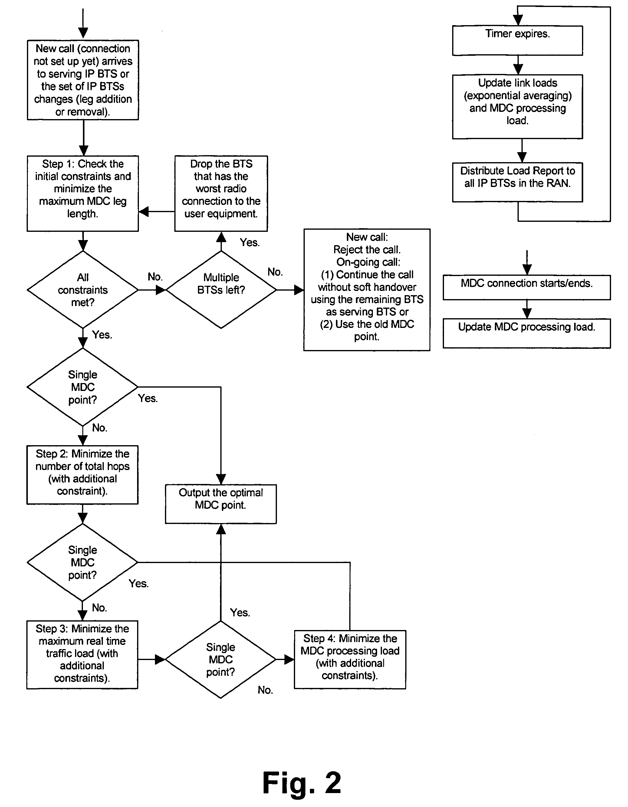 Method and network node for selecting a combining point