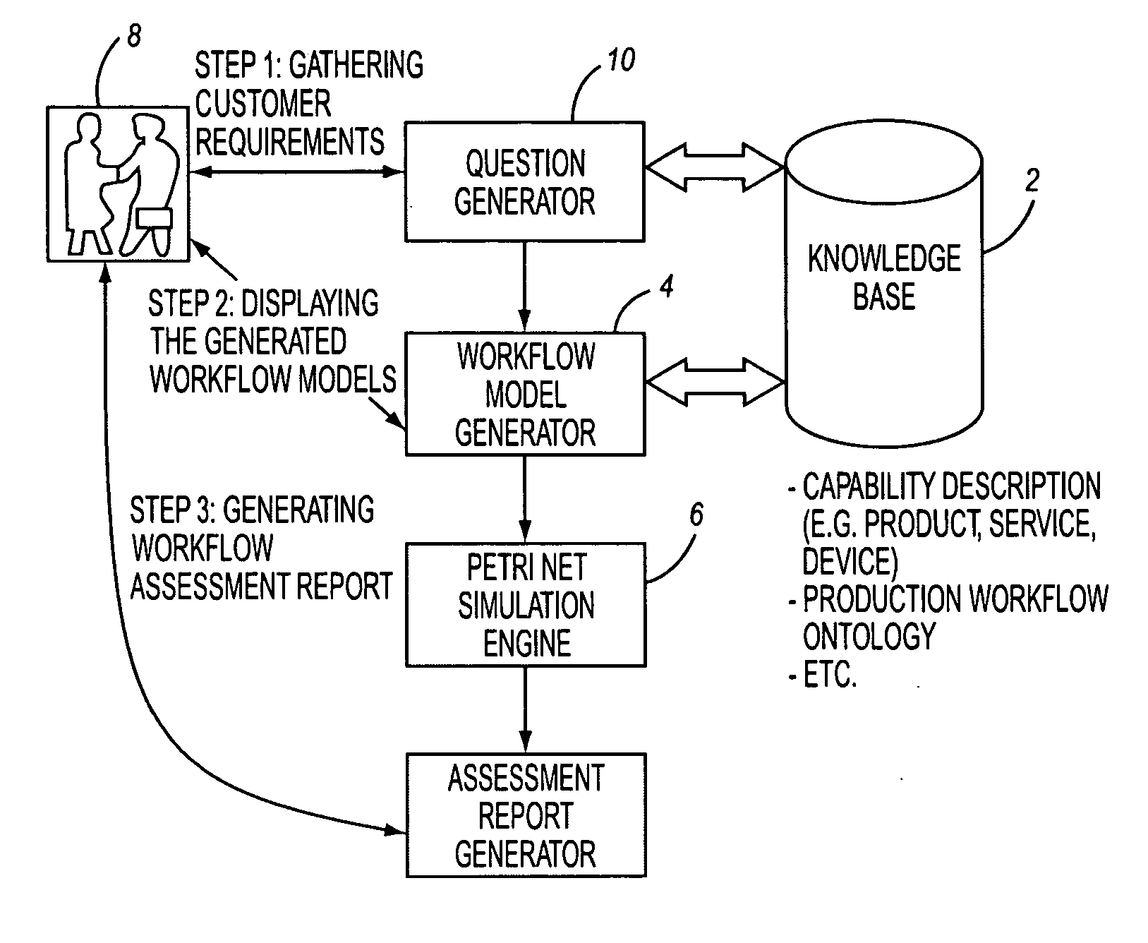 Workflow auto generation from user constraints and hierarchical dependence graphs for workflows