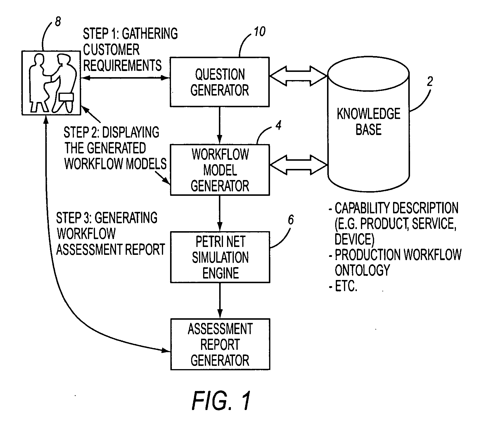 Workflow auto generation from user constraints and hierarchical dependence graphs for workflows