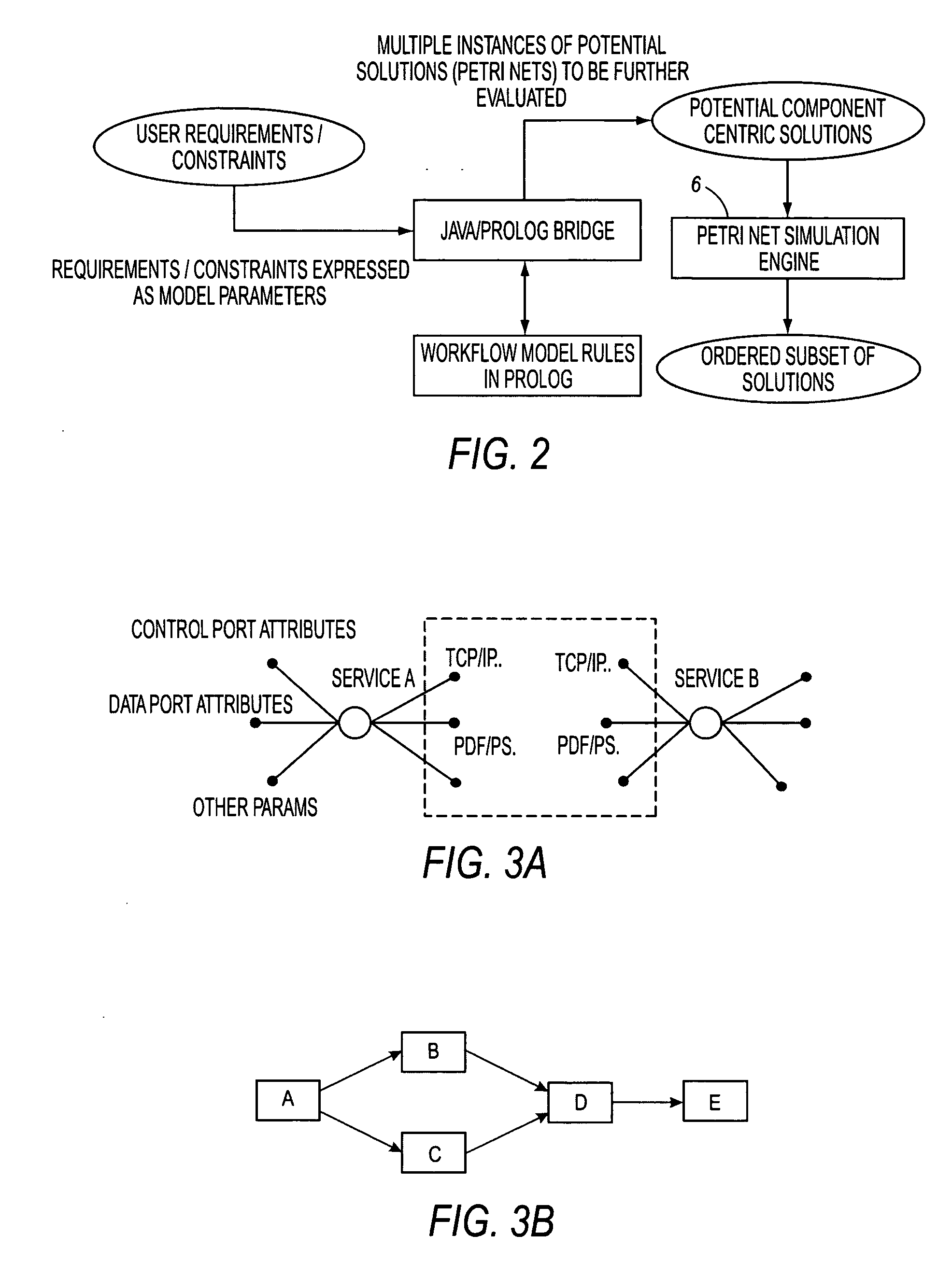 Workflow auto generation from user constraints and hierarchical dependence graphs for workflows