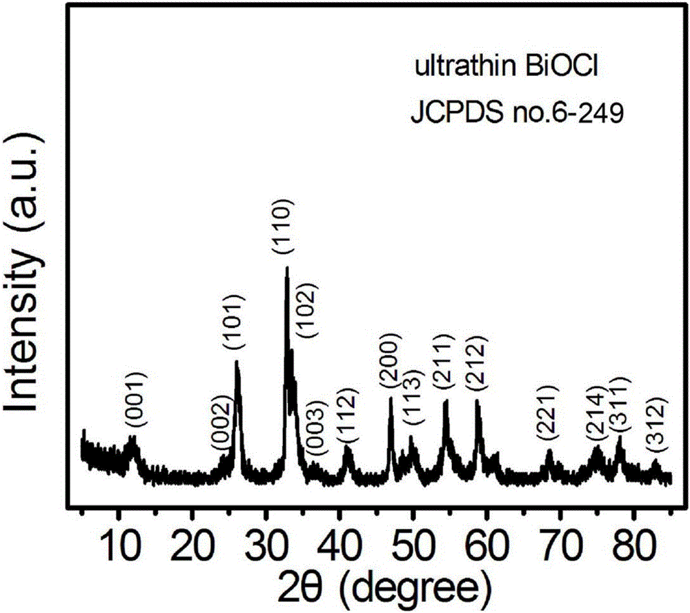 Catalyst for catalyzing hydrogenation reduction of nitrophenol and application thereof