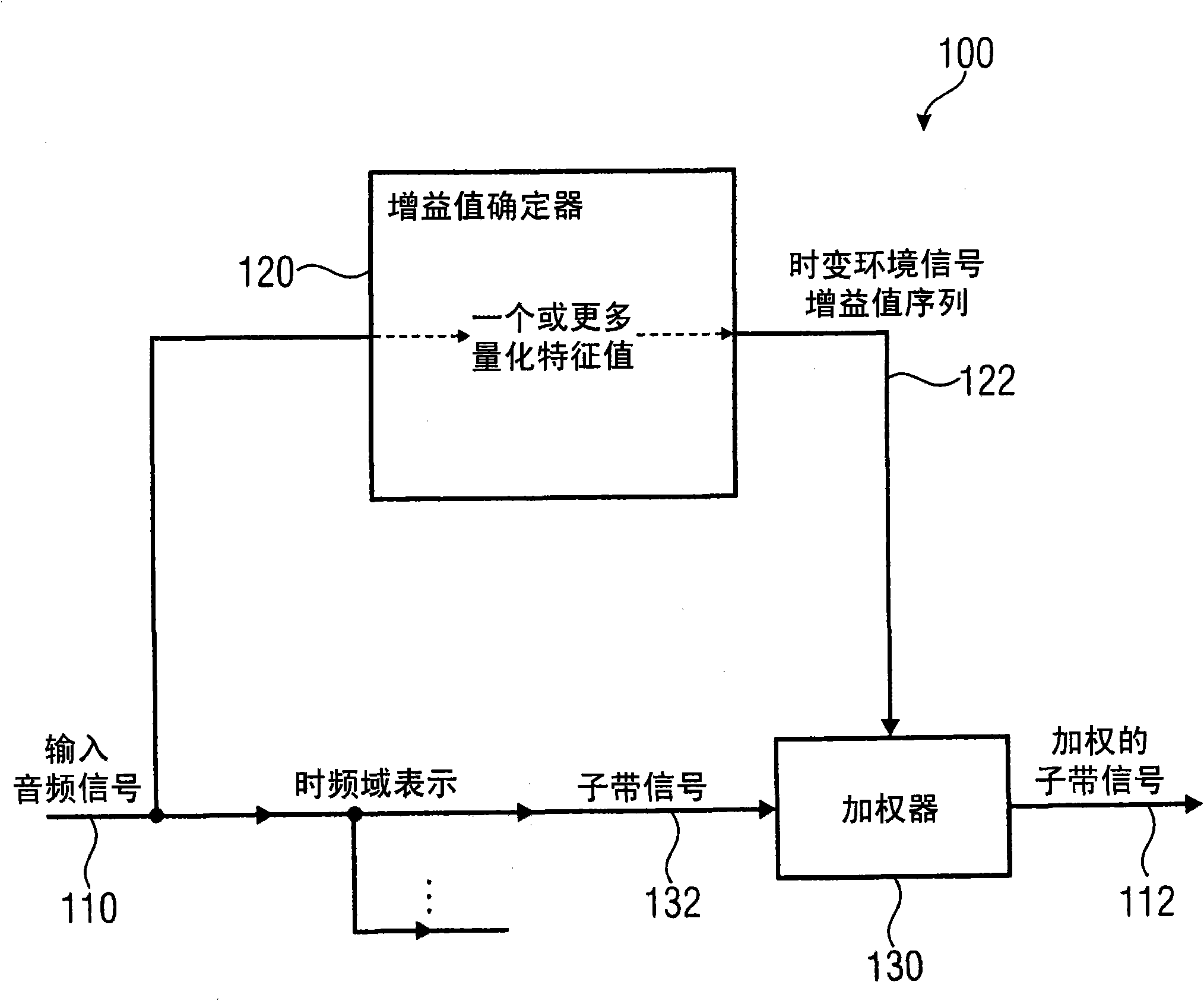 Apparatus and method for extracting an ambient signal in an apparatus and method for obtaining weighting coefficients for extracting an ambient signal and computer program