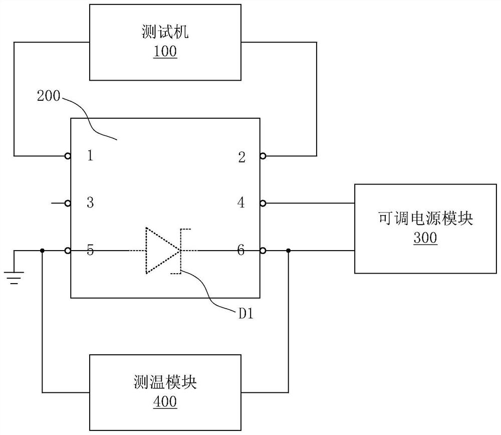 High-temperature testing device and testing method for integrated chip