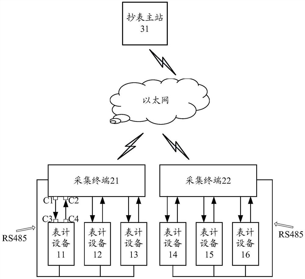 Method for managing address of metering equipment, collection terminal and metering equipment