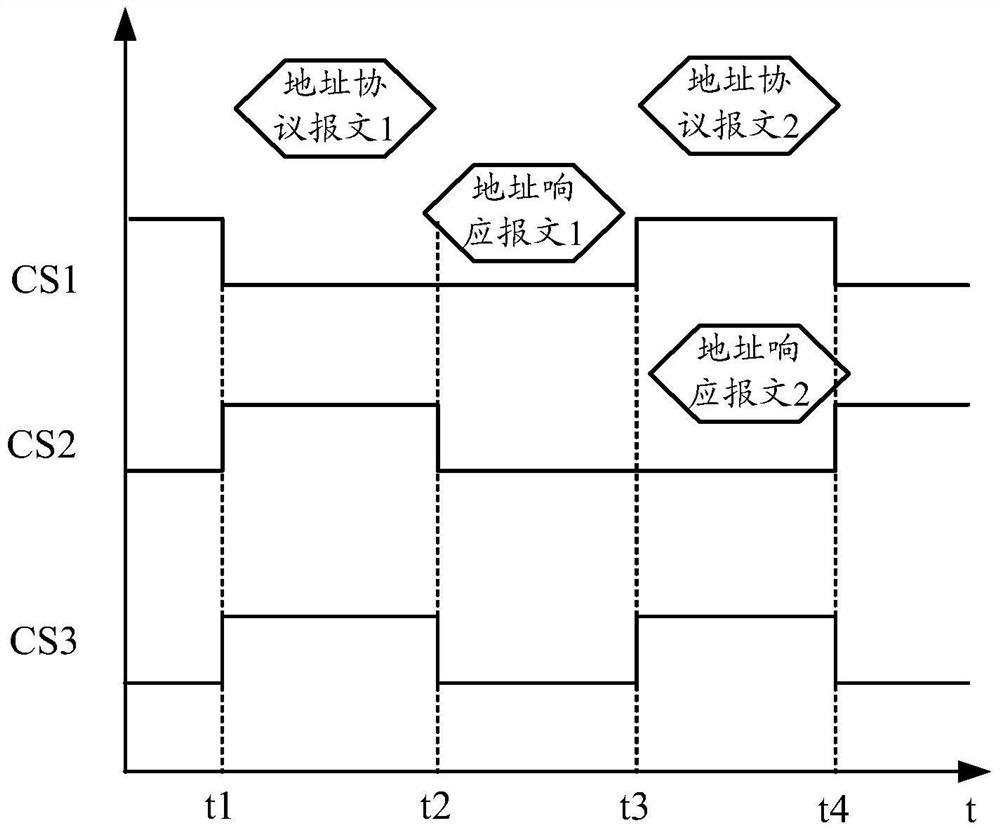 Method for managing address of metering equipment, collection terminal and metering equipment